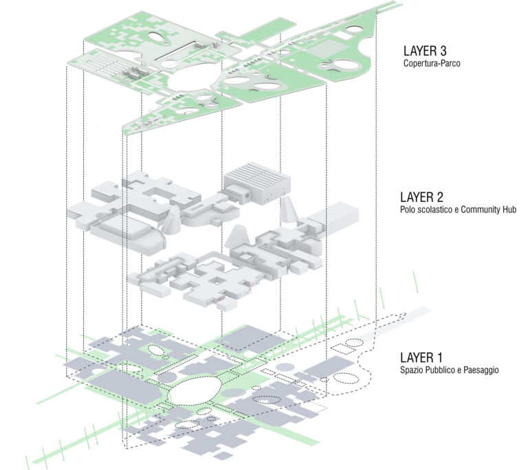 Community Hub di Brescia